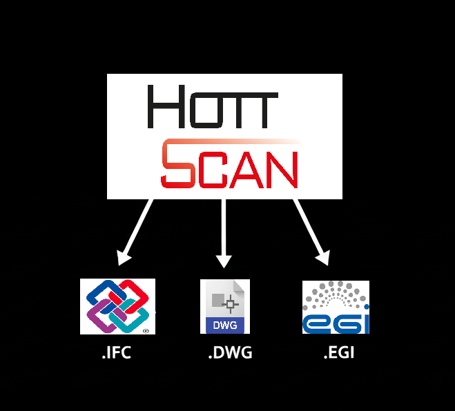 Hottscan exportiert Daten in die Formate IFC, DWG und EGI